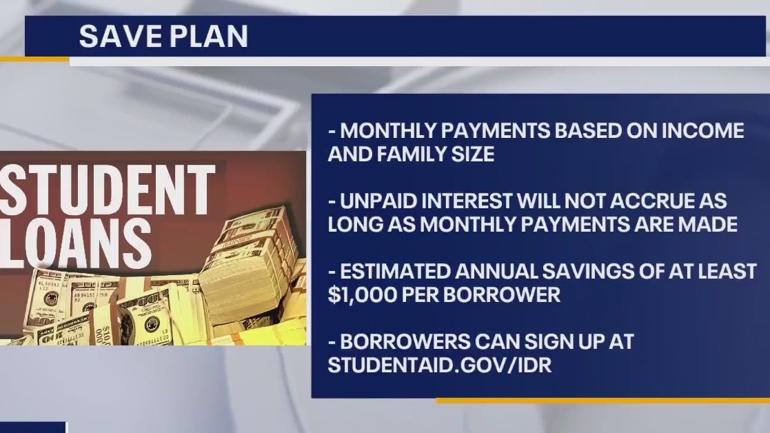 Income-driven student loan repayment plan