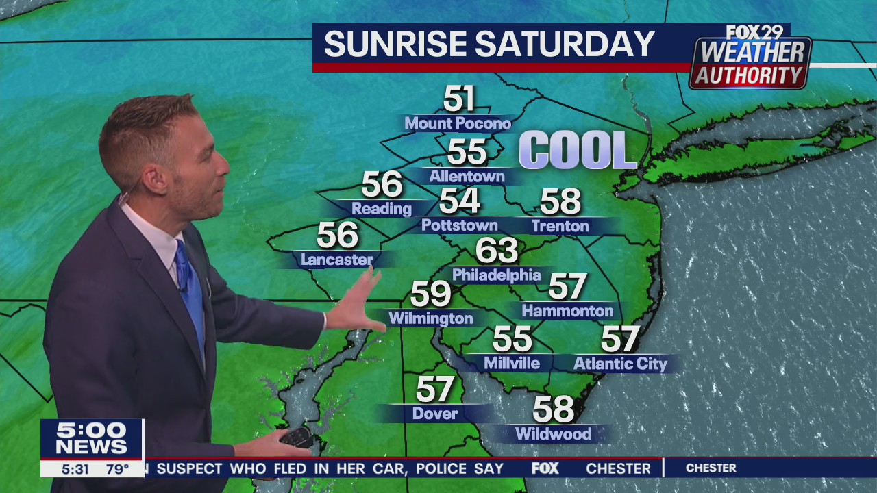 Weather Authority: 5 p.m. Friday forecast