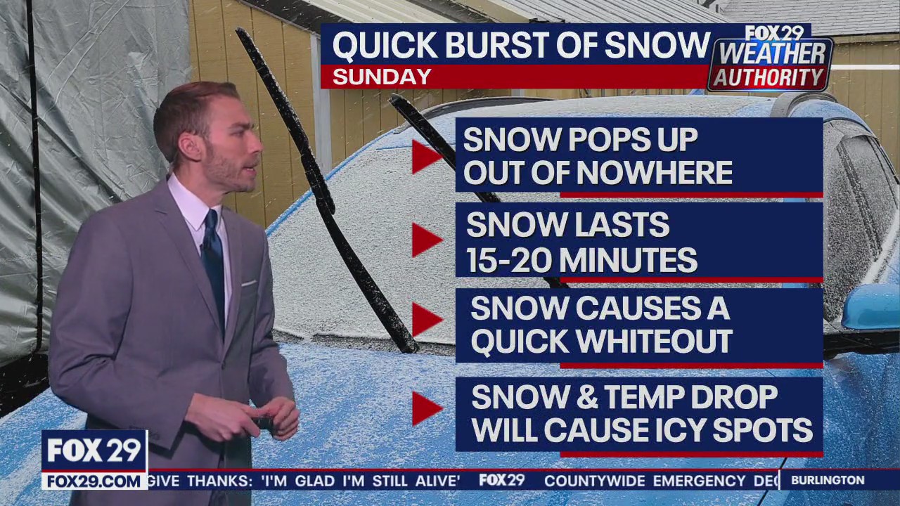 Weather Authority: 10 p.m. Saturday forecast