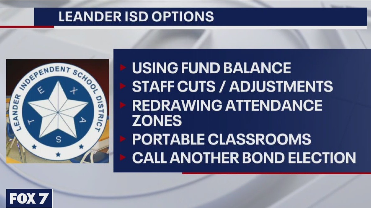 Leander ISD considering options after two bond proposals fail