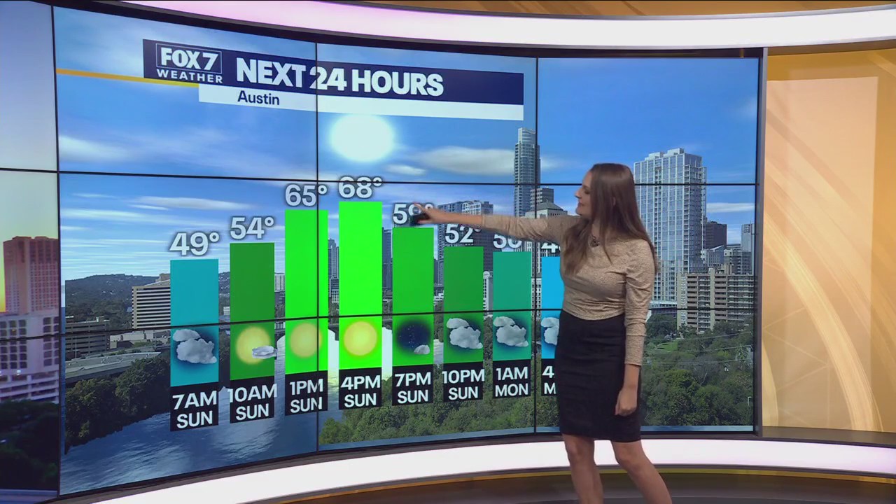 Sunny Sunday and a Warming Trend