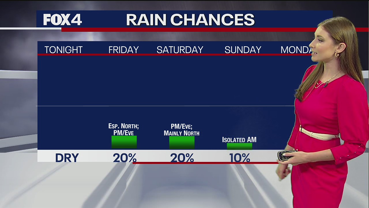 July 28th Evening Forecast