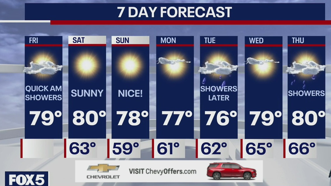Weather Forecast