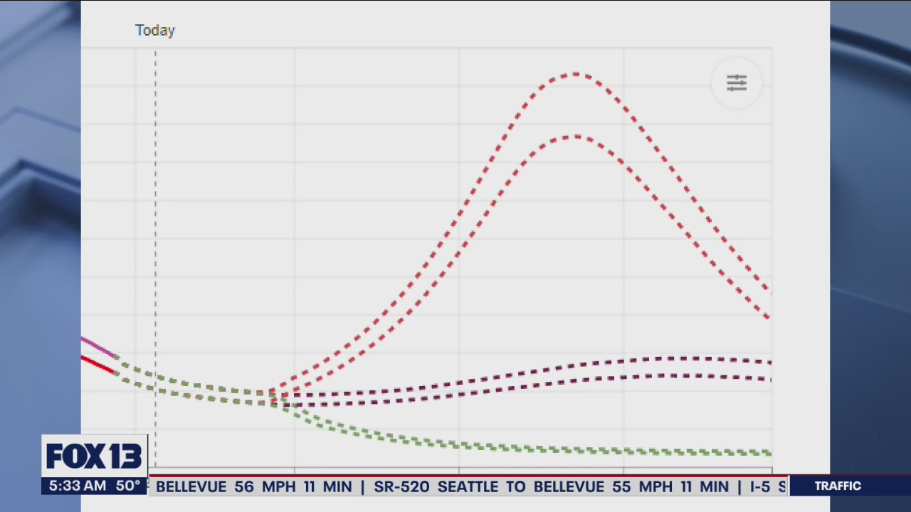 New projections from IHME