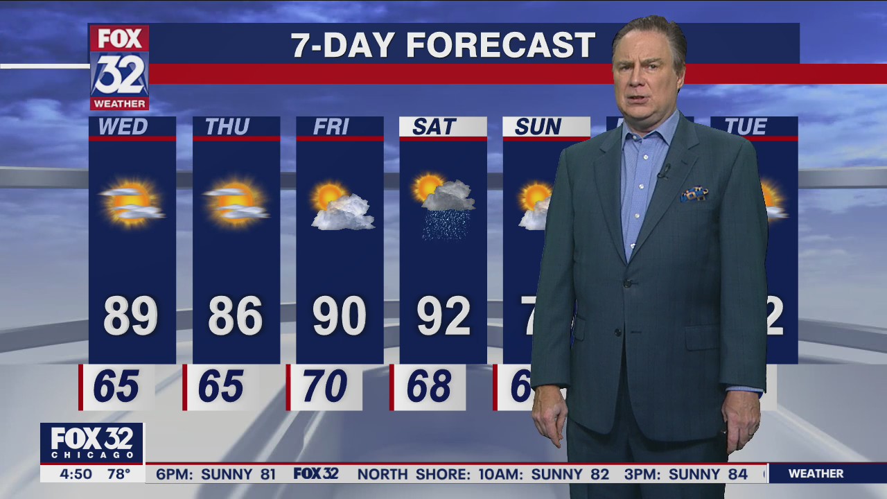 Morning forecast for Chicagoland on June 22nd
