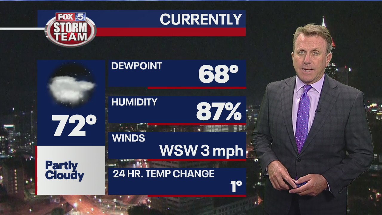 Monday morning weather forecast