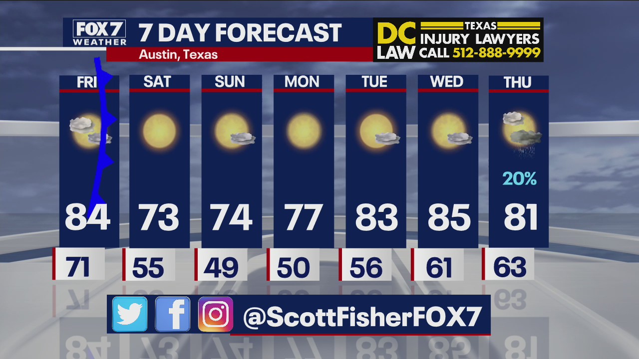 Evening weather forecast for October 14