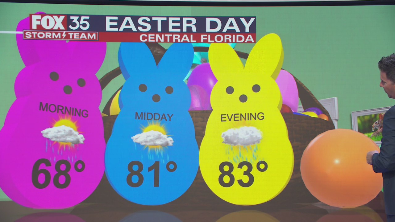 Easter weekend forecast for Central Florida