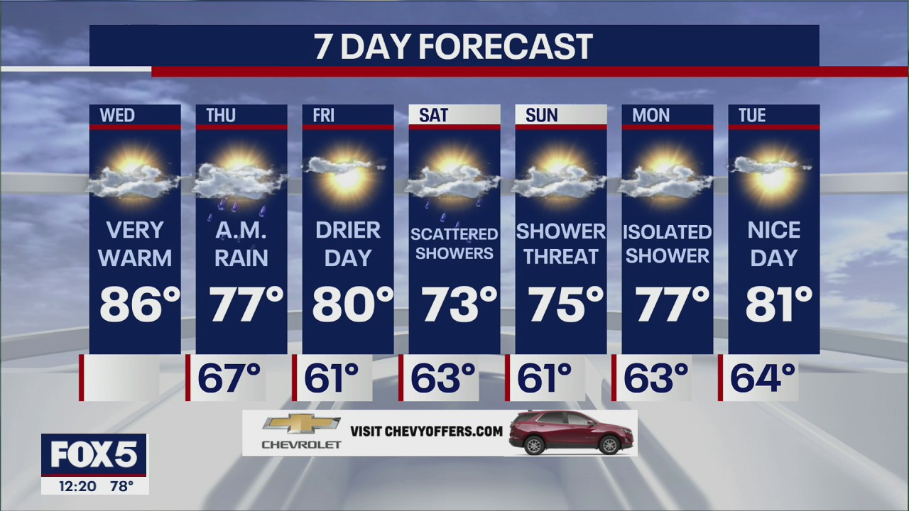 Weather Forecast