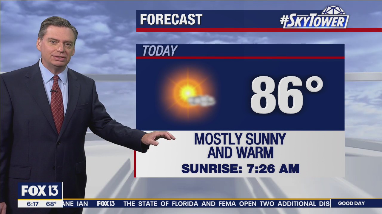 Friday morning forecast