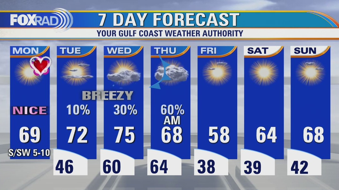 Monday afternoon weather forecast