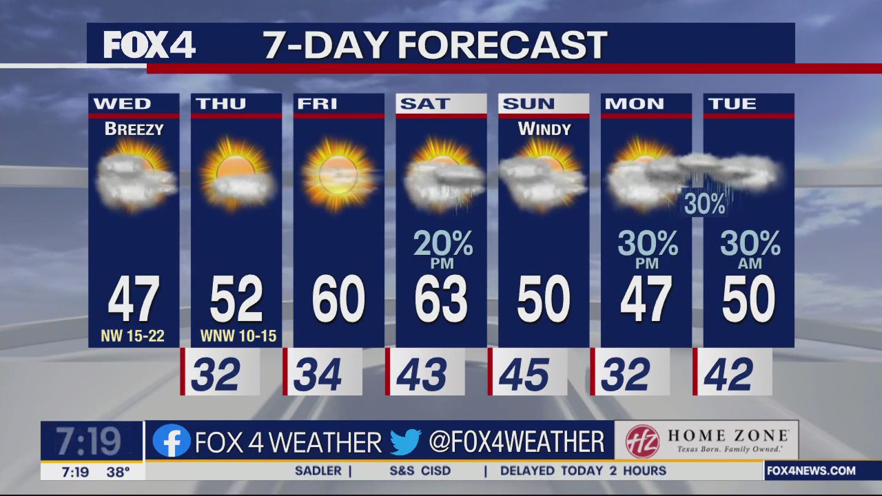 Dallas Weather: Jan. 25 morning forecast