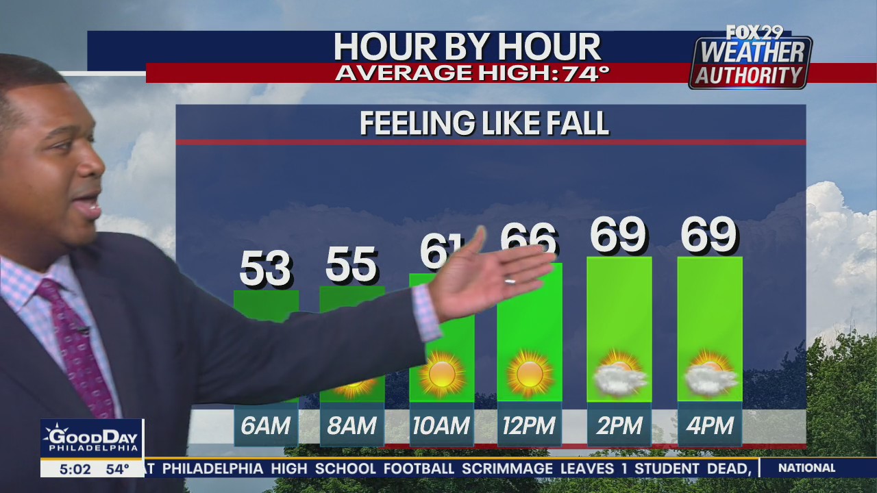 Weather Authority: Wednesday, 5 a.m. forecast