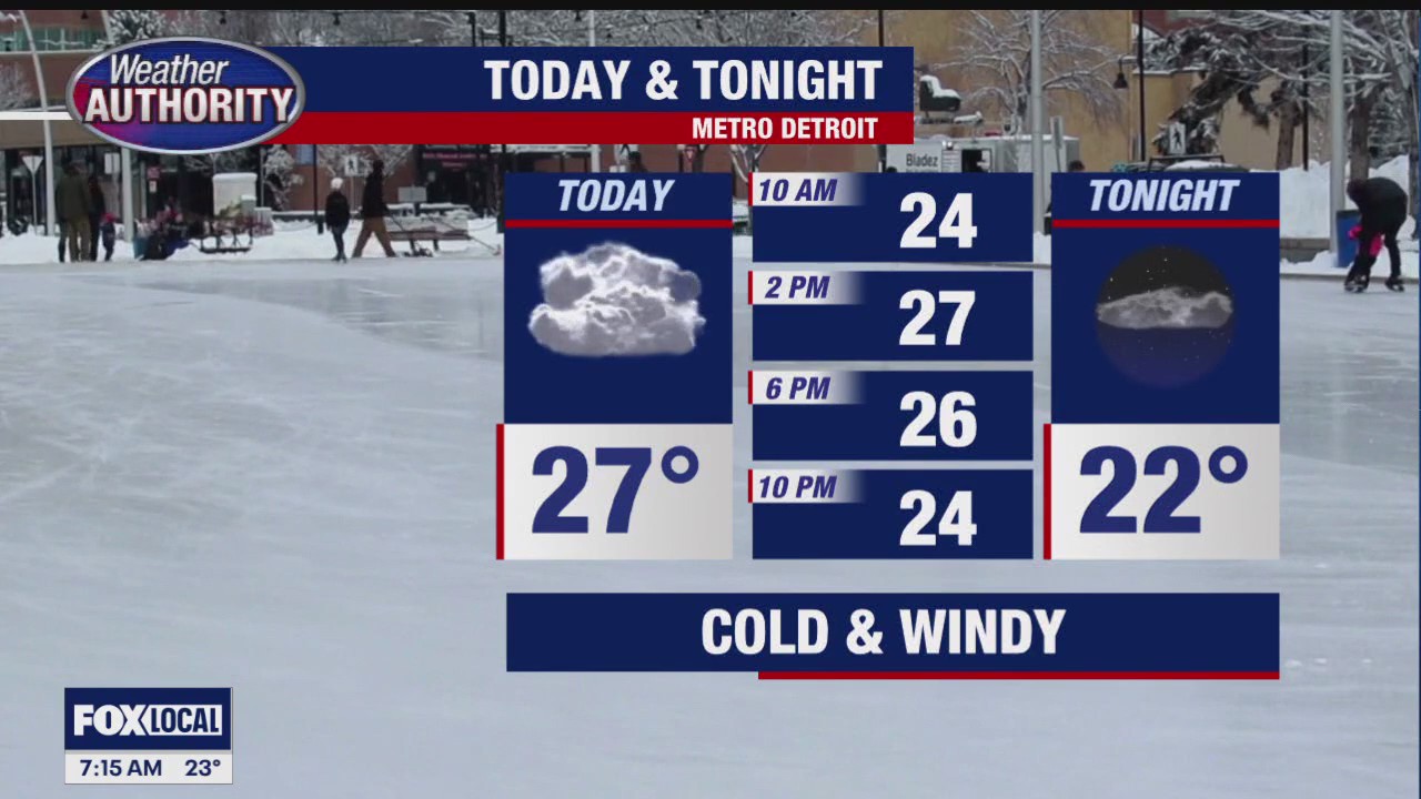 Cold, Windy Saturday