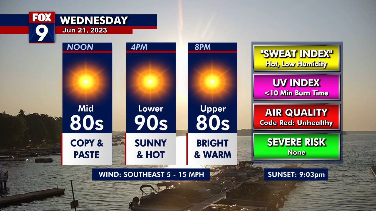 Wednesday's forecast: Heat and air quality issues remain