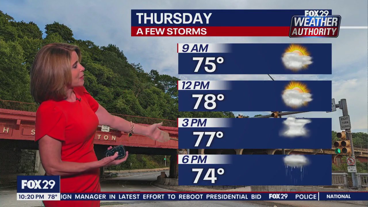 Weather Authority: Tuesday, 10 p.m. update