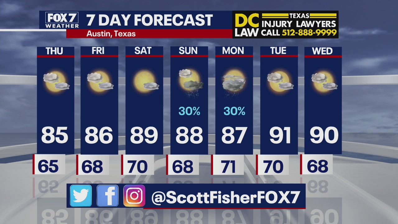 Sunny, warm week ahead for Central Texas