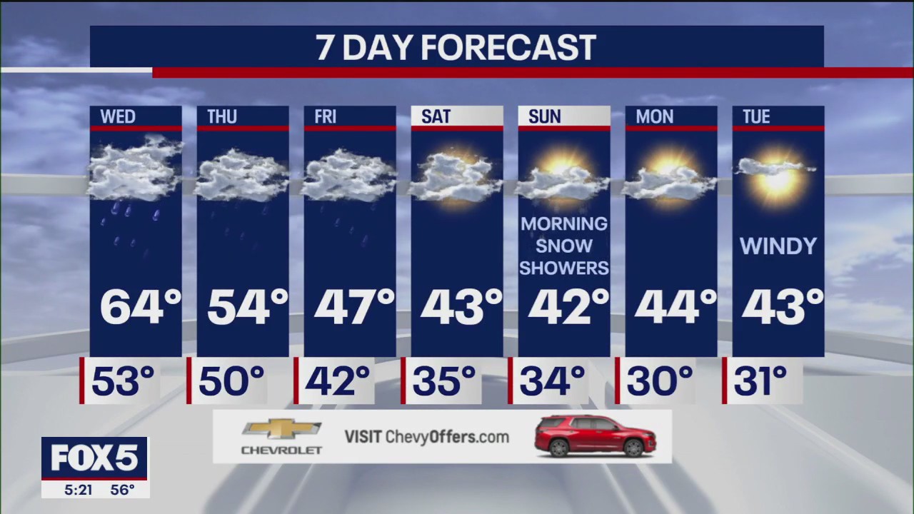 Weather forecast