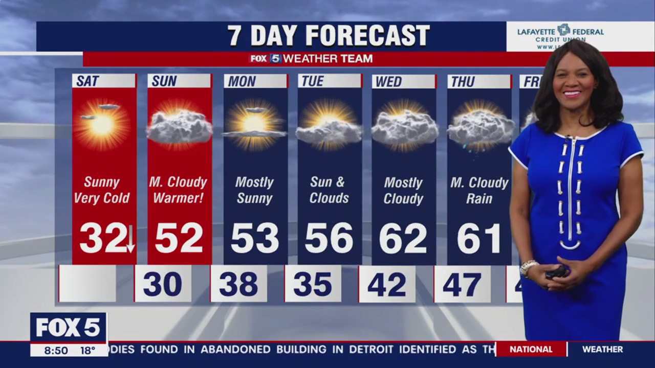 FOX 5 Weather forecast for Saturday, February 4