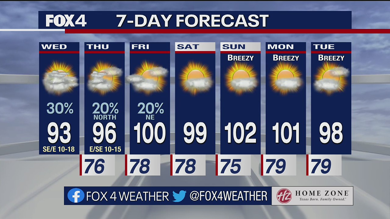 June 8 moring forecast