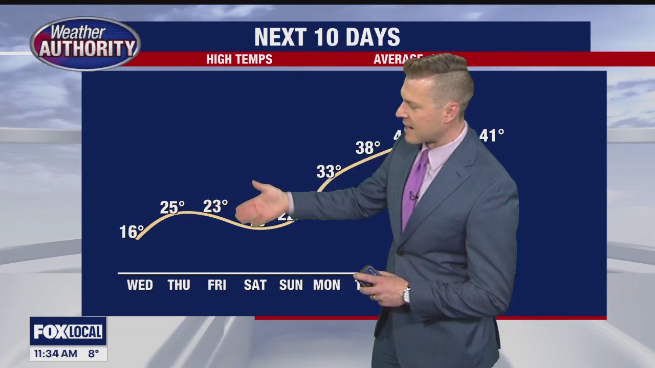 Bitter cold temps relax a bit as snow arrives