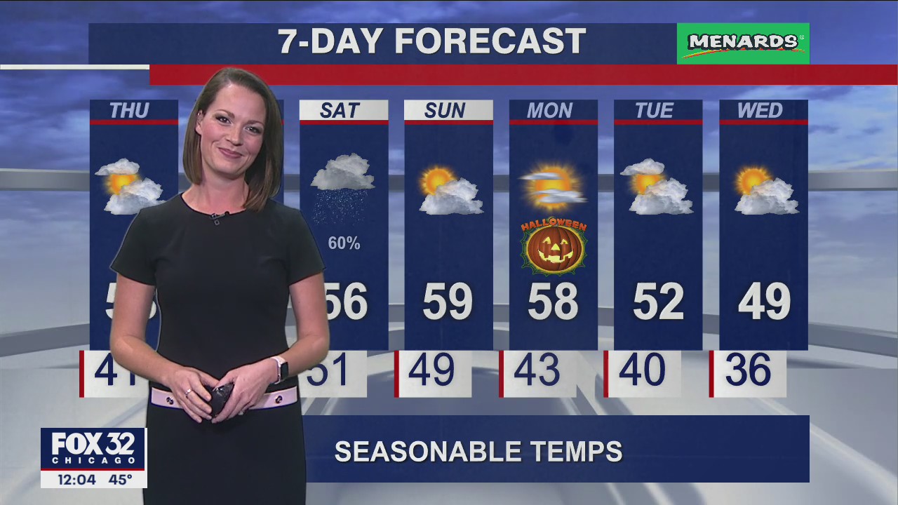 Evening forecast for Chicagoland on Oct. 26