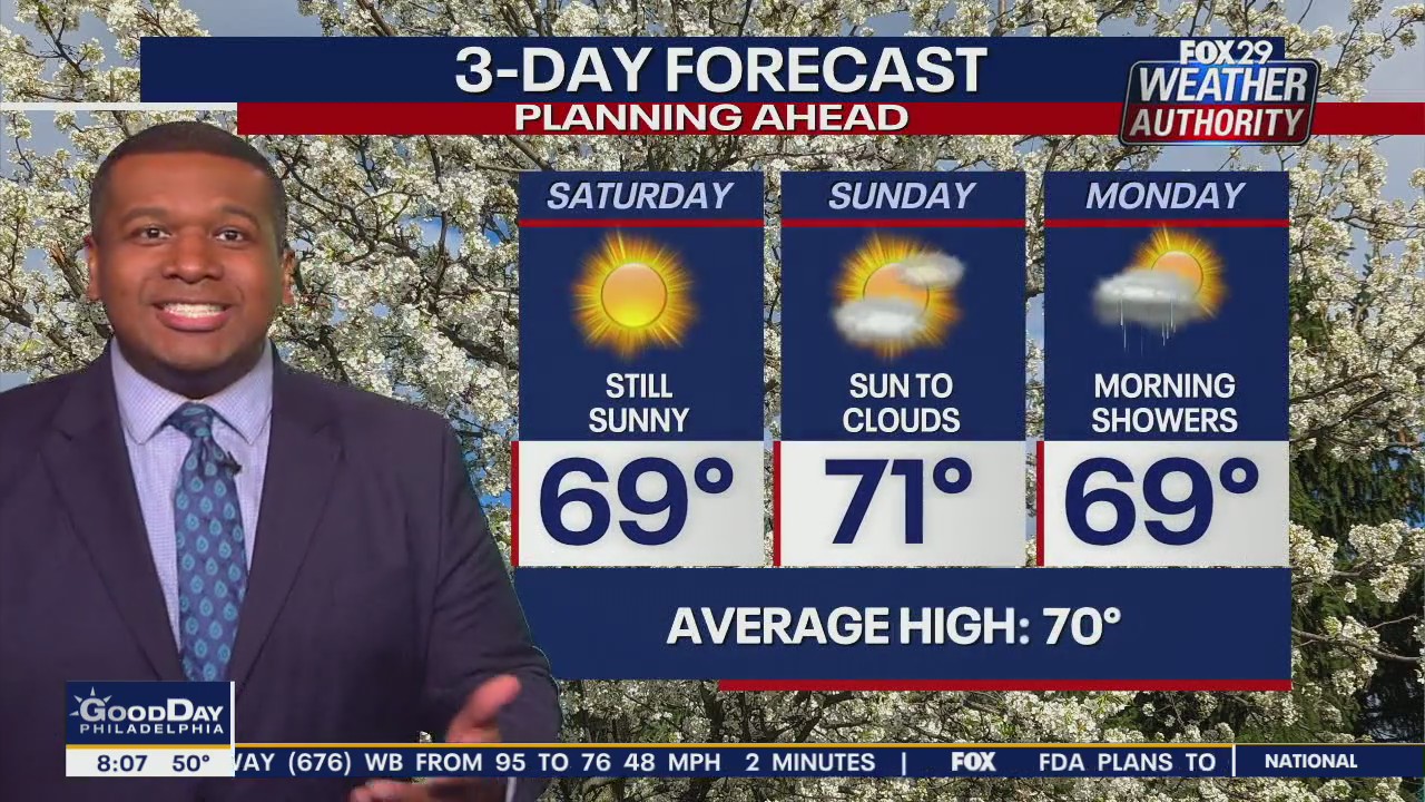 Weather Authority: Saturday, 8 a.m. update