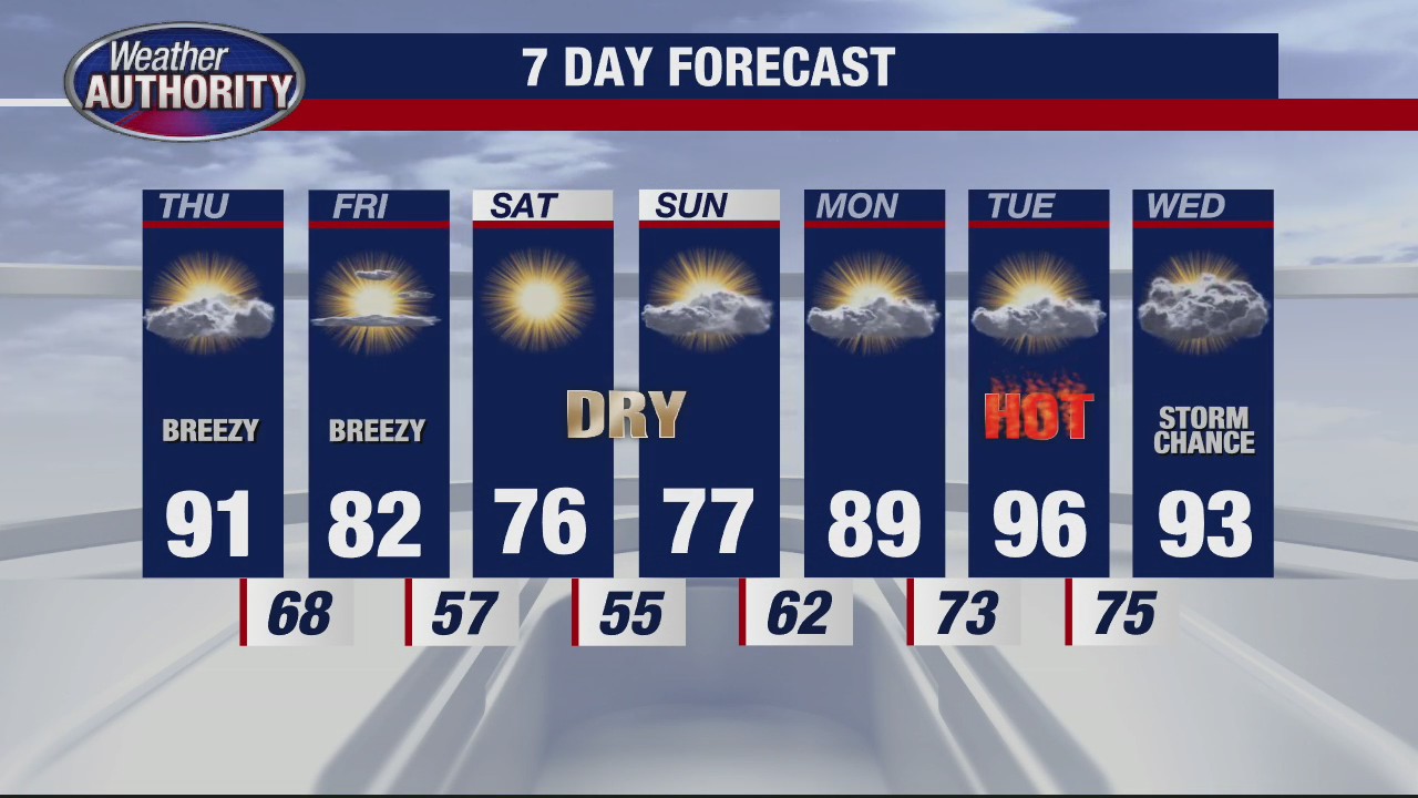 Still hot - but less humid for Thursday