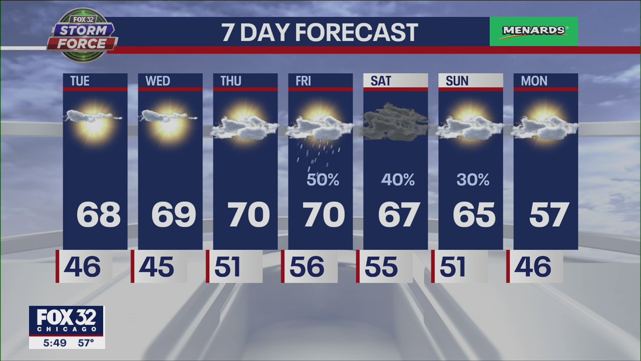Chicagoland weather: 6 p.m. forecast for Halloween