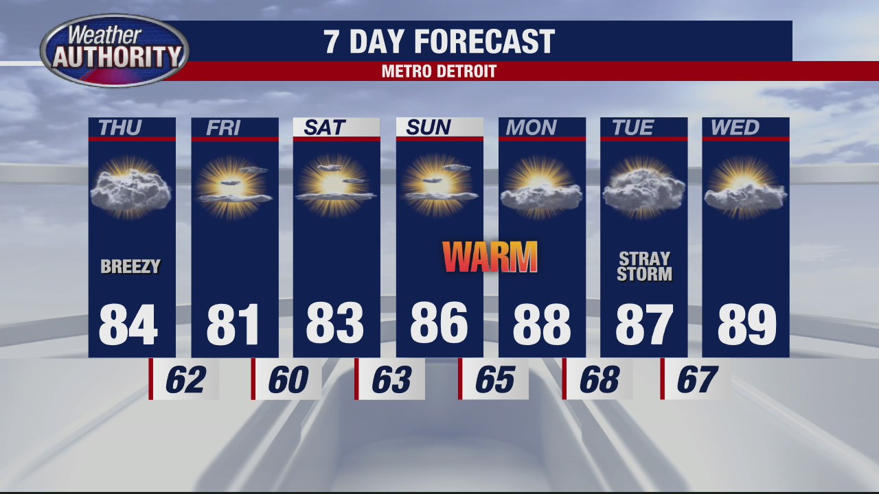 Breezy and warm on Thursday