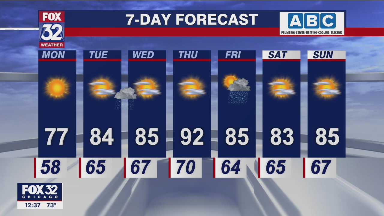 Afternoon forecast for Chicagoland on June 27th