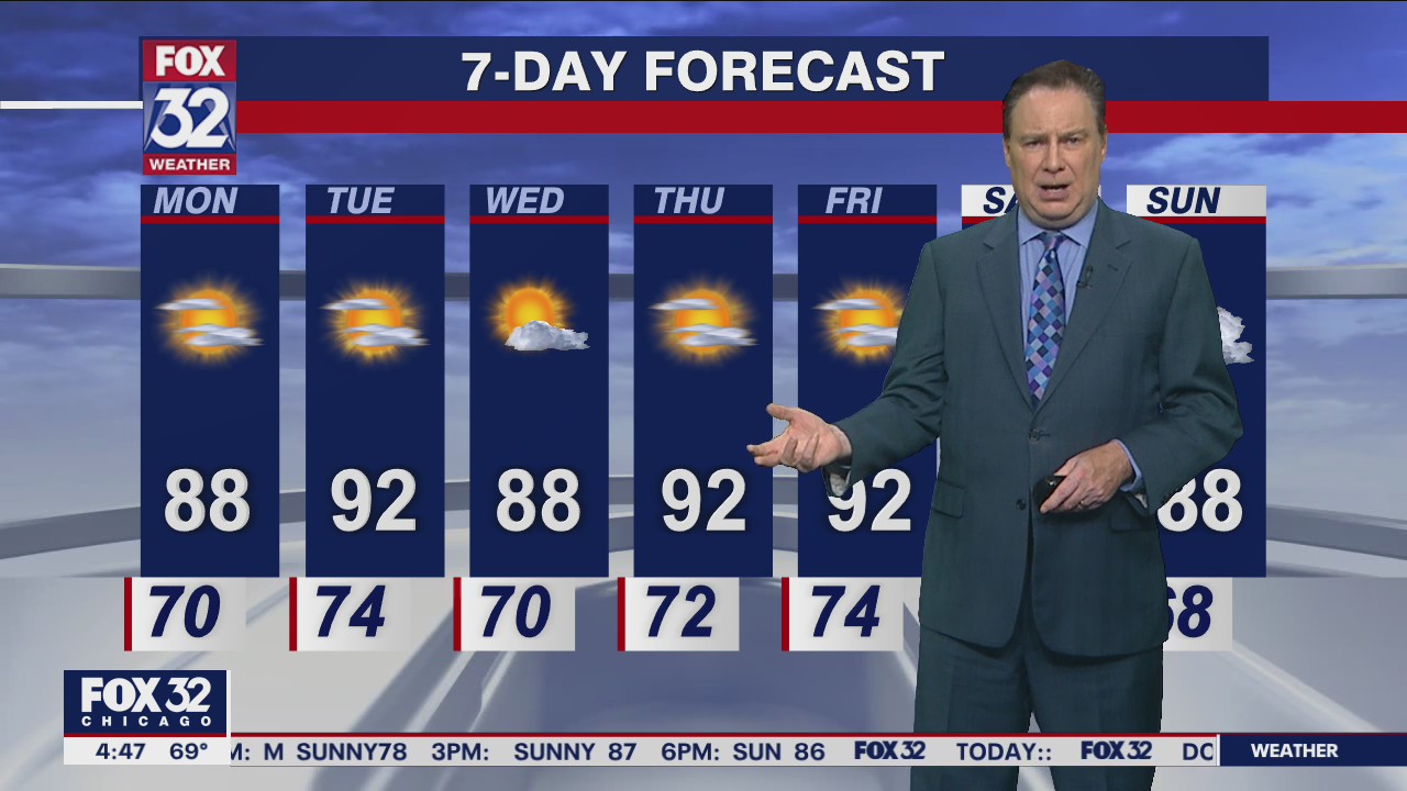 Morning forecast for Chicagoland on July 18th