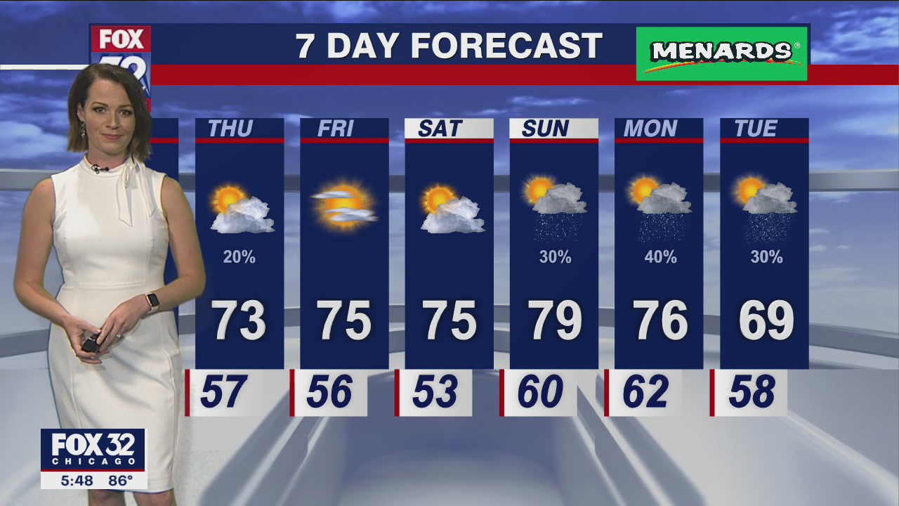 Chicagoland weather: 6 p.m. forecast on May 31