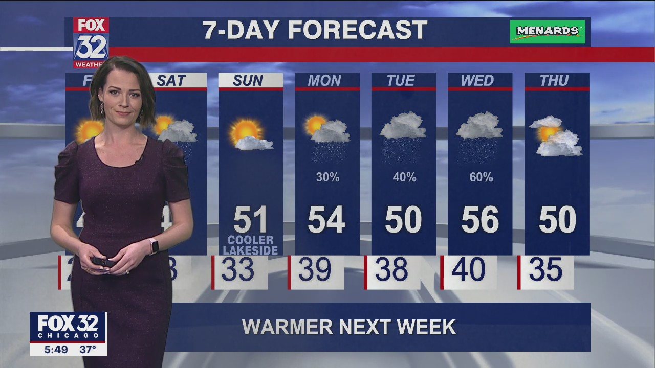 Chicagoland weather: 6 p.m. forecast for March 31