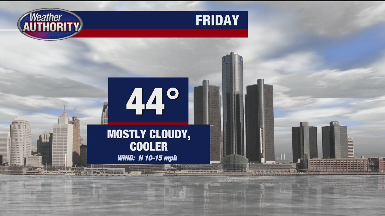 A mild start to the weekend
