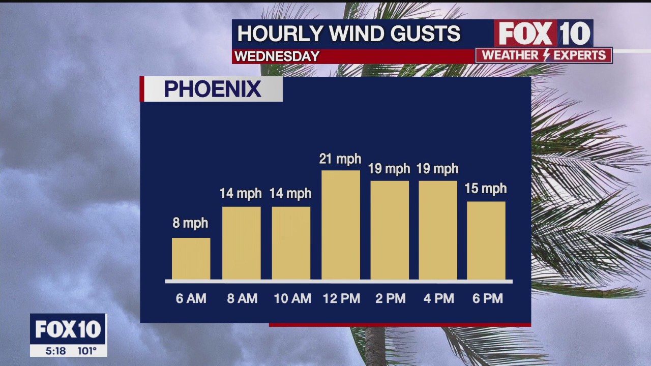 5 p.m. Weather Forecast - 5/23/23