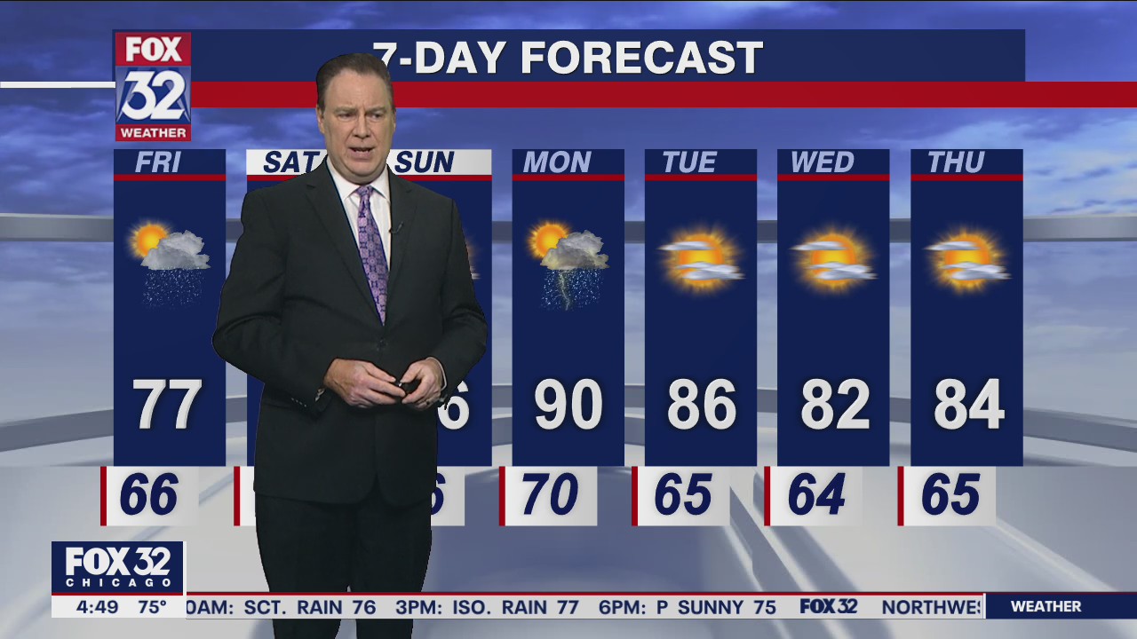 Morning forecast for Chicagoland on July 8th