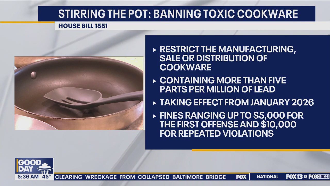 Banning toxic cookware in WA