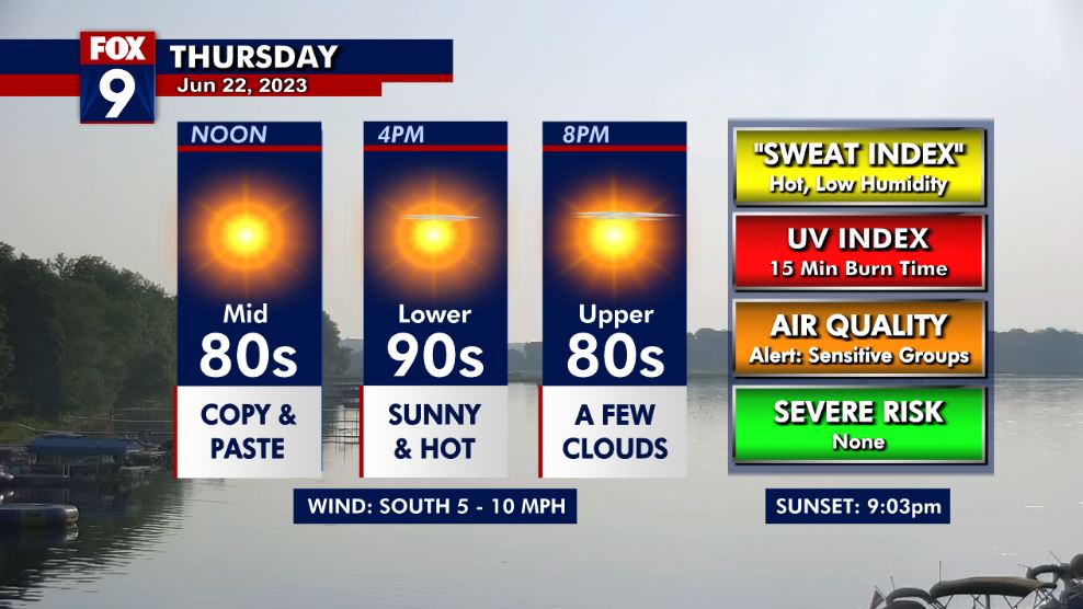 Thursday's forecast: Here we go again