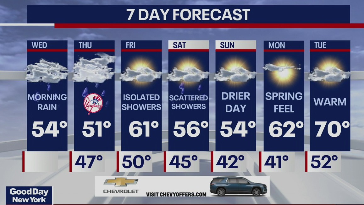 Weather Forecast