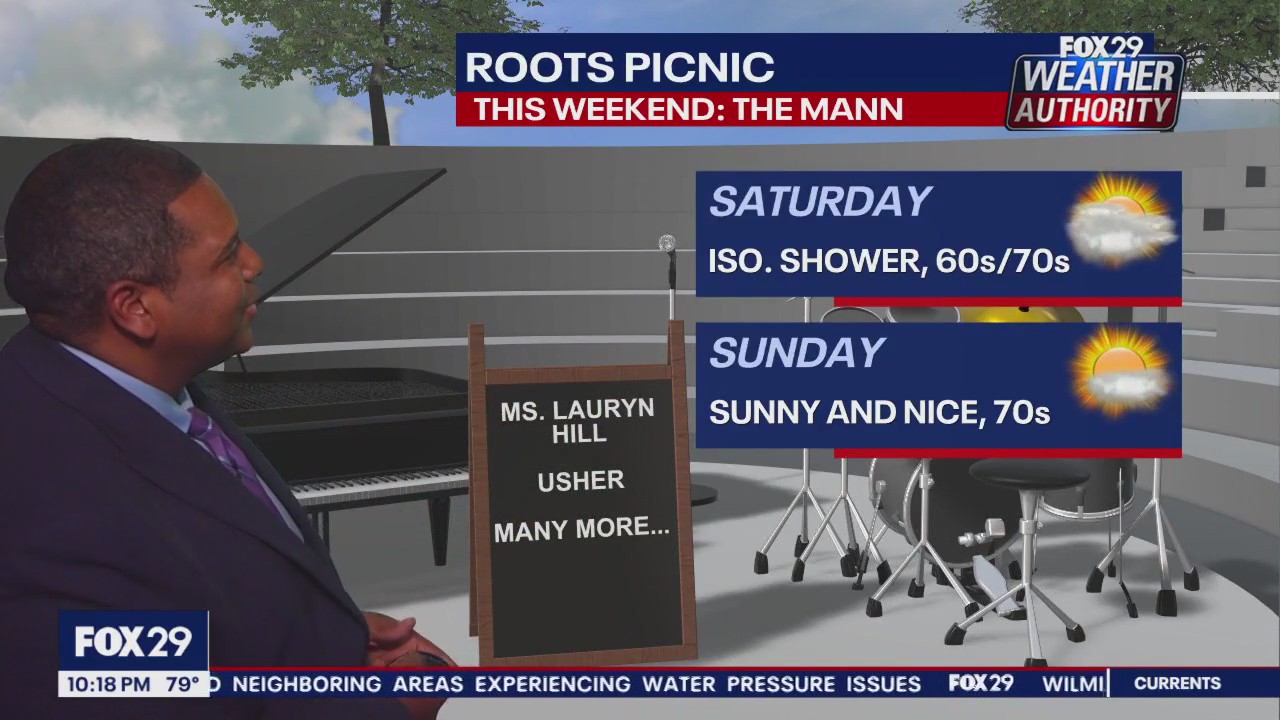 Weather Authority: 10 p.m. Friday forecast