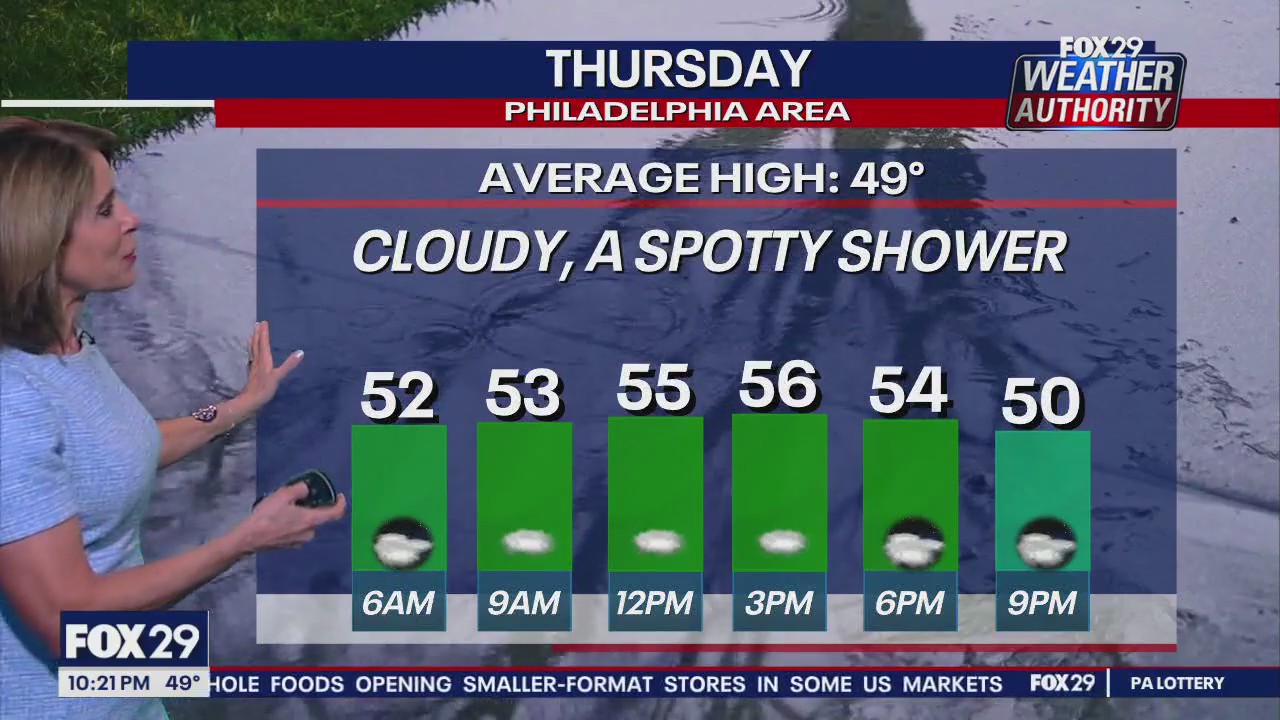 Weather Authority: 10 p.m. Wednesday forecast