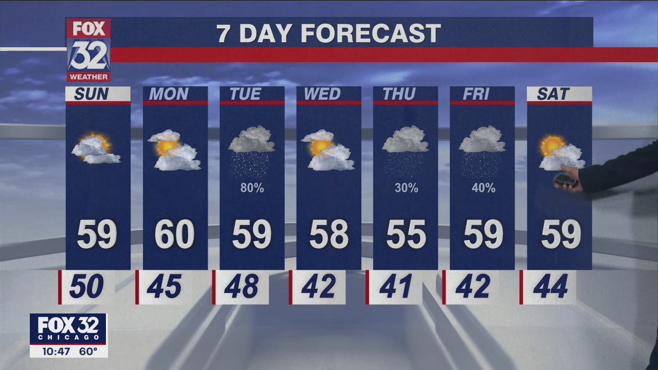 Chicago forecast for Saturday night, April 30 2022