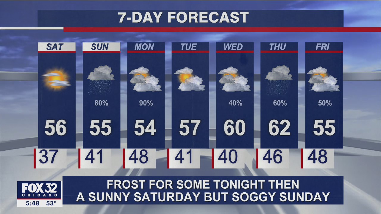 6 p.m. forecast for Chicagoland on Oct. 22