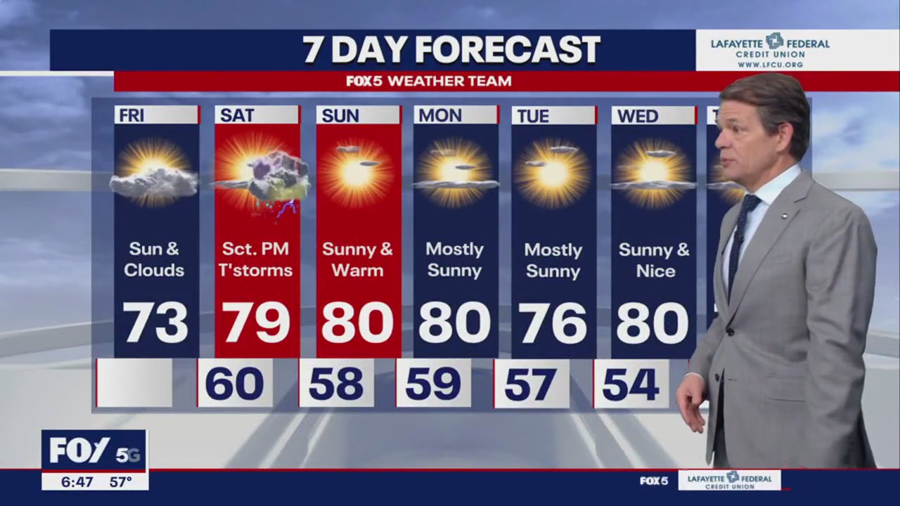 Forecast for May 19, 2023