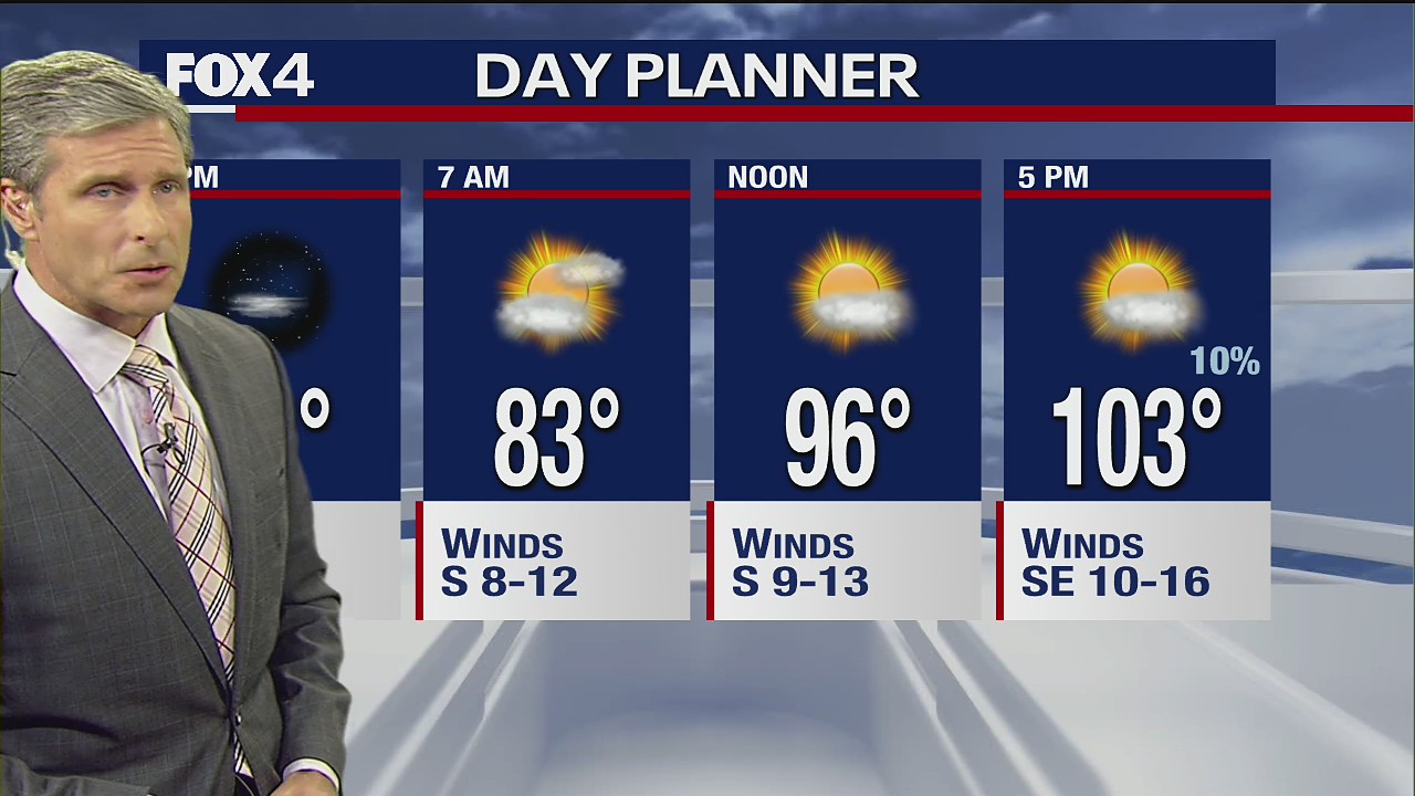 Dallas Weather: Aug. 3 evening forecast