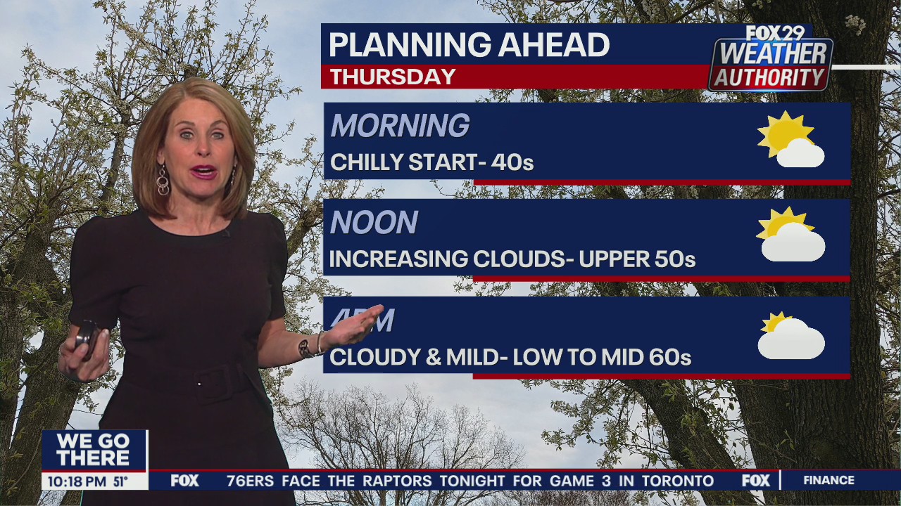 Weather Authority: 10 p.m. Wednesday forecast