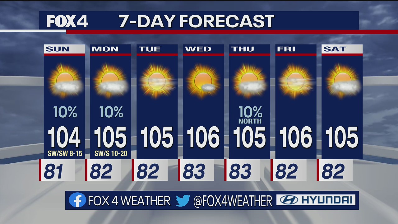 July 16th Evening Forecast