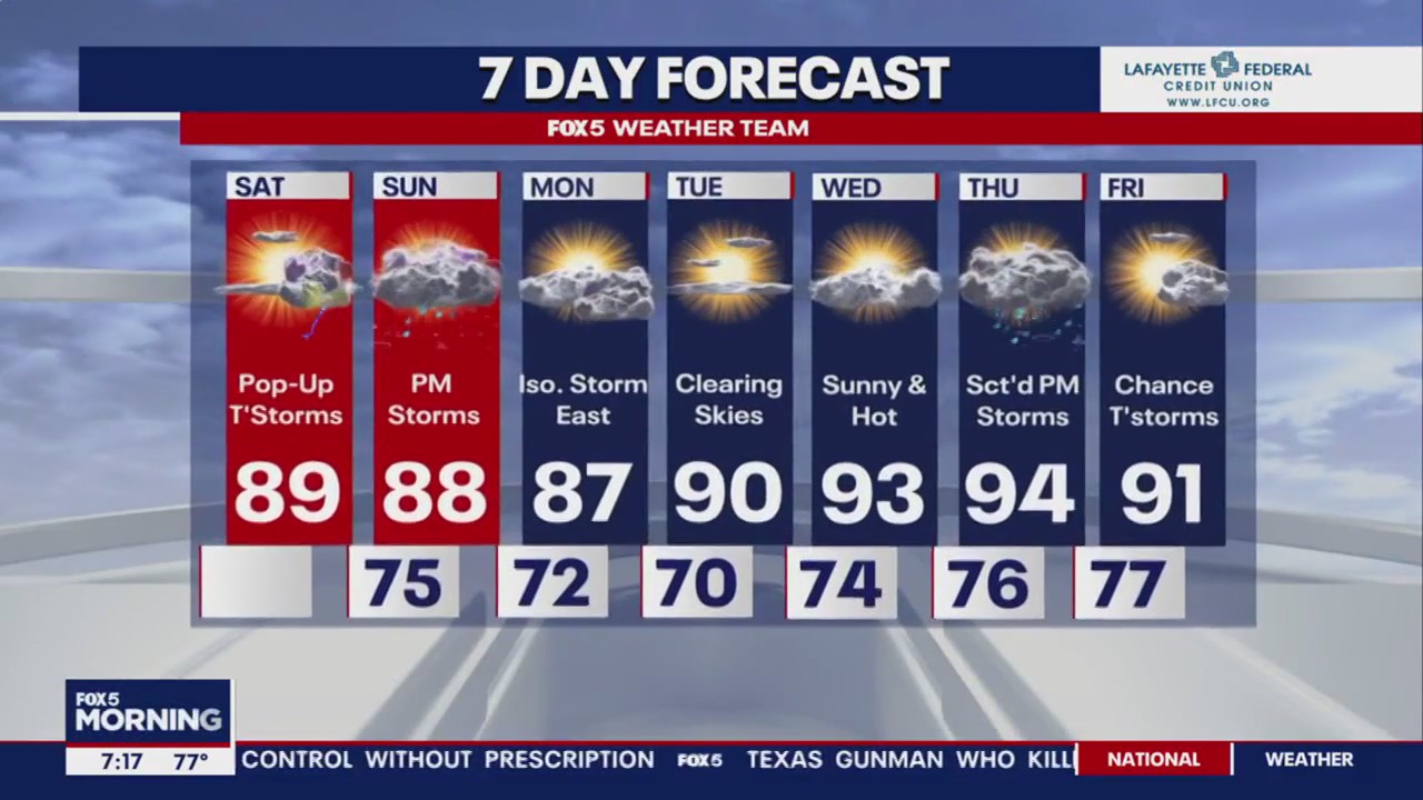 FOX 5: 7-day weather forecast
