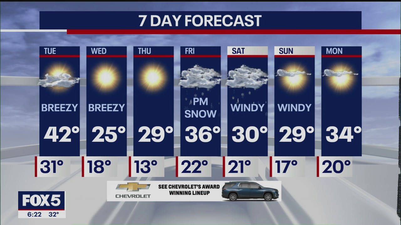 Weather Forecast